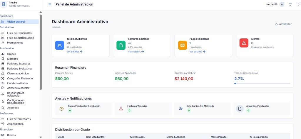 Dashboard administrativo de Zenta Academy